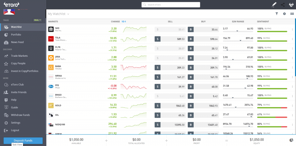 Dashboard - eToro