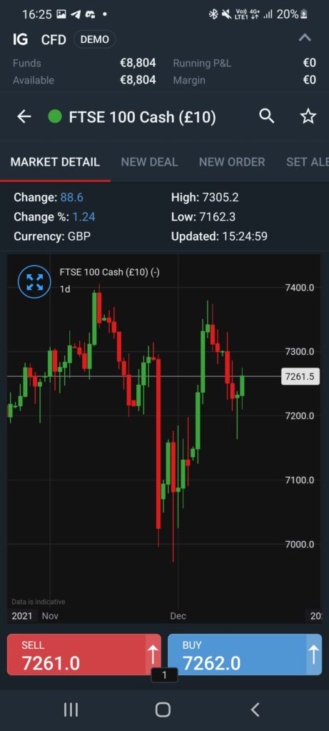 example currency chart on ig app