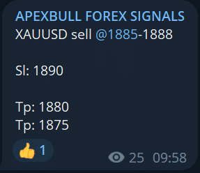 Telegram Example of a forex signal