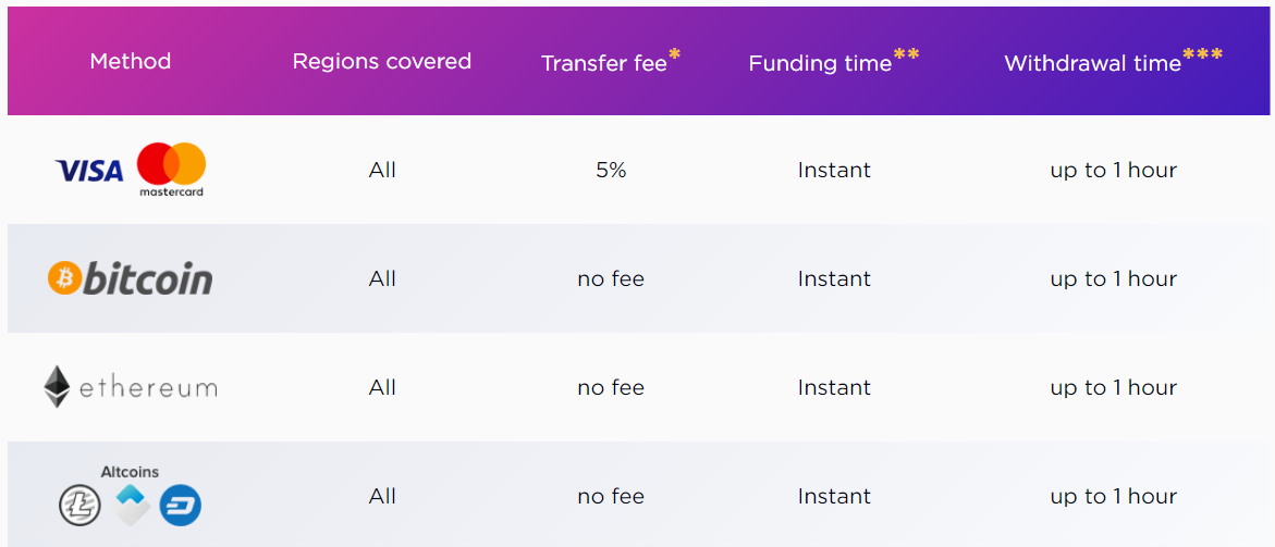 deposit and withdrawal