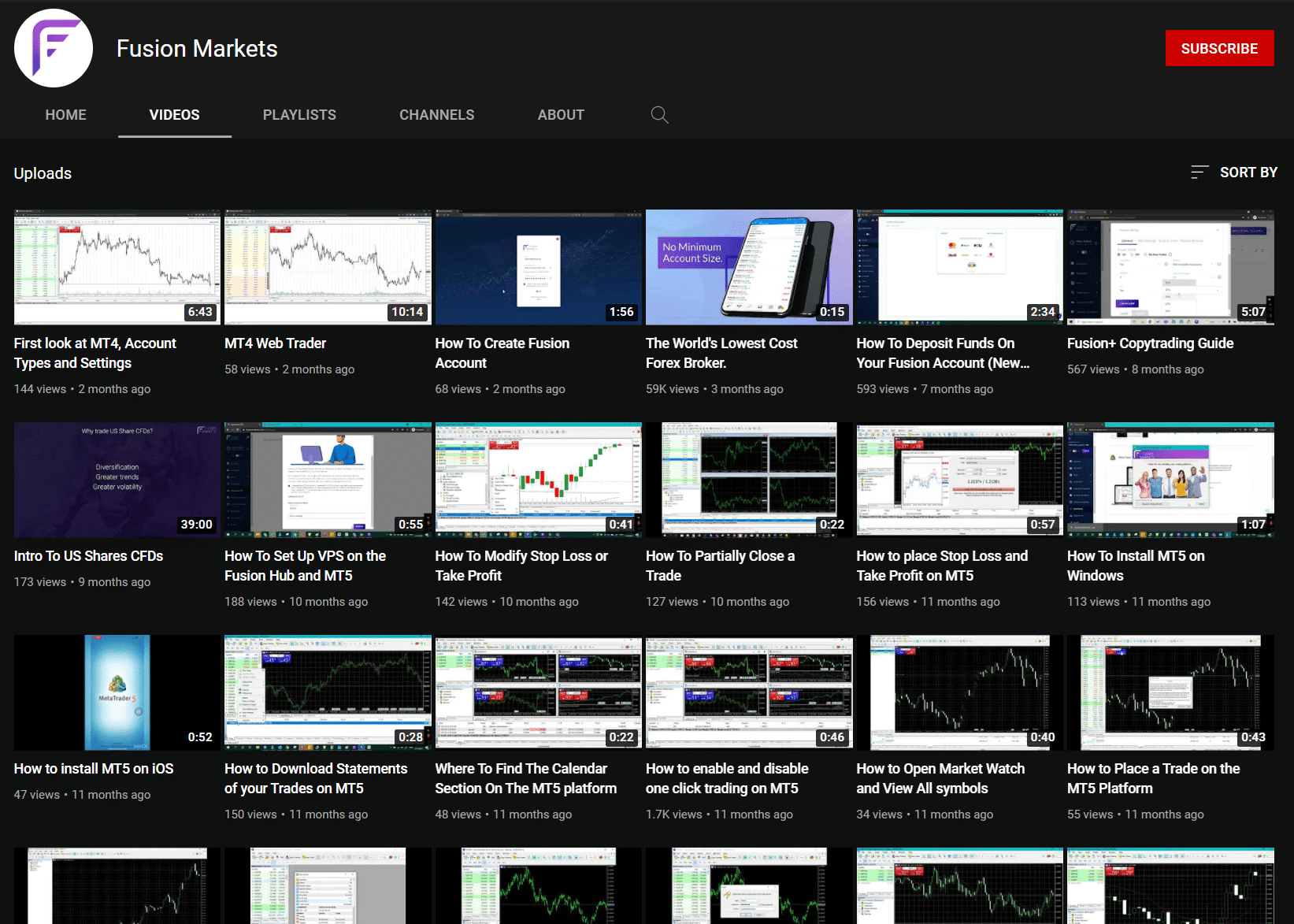fusion markets youtube educational videos