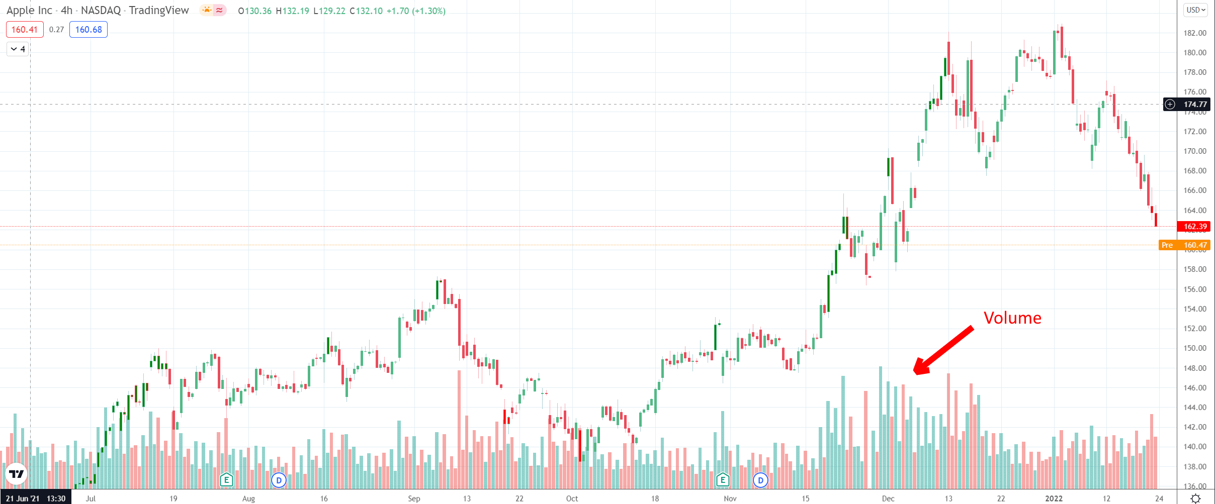 trade volume in chart